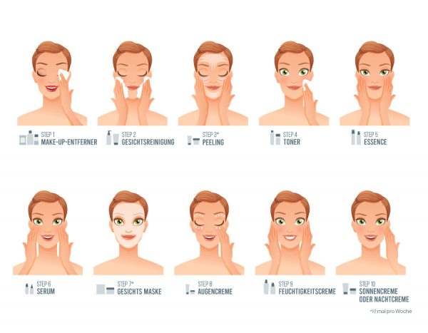 Eine Grafik zeigt die 10 Schritte der koreanischen Beauty Routine